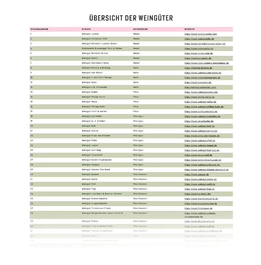 Screenlayout der Website in der Desktop Version "Übersicht der Weingüter"